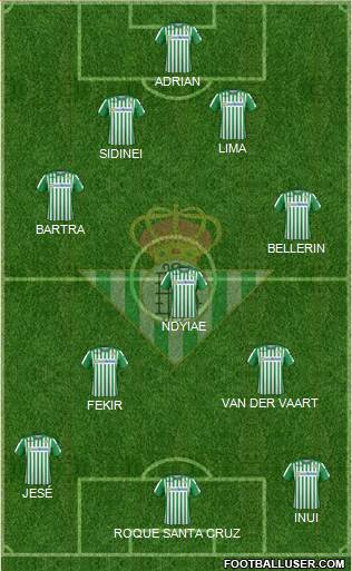 Real Betis B., S.A.D. Formation 2022