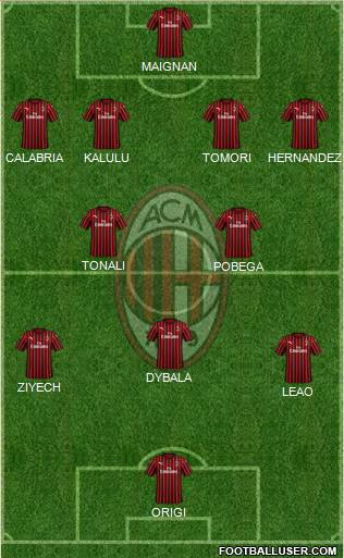 A.C. Milan Formation 2022