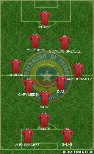 Chile Formation 2022