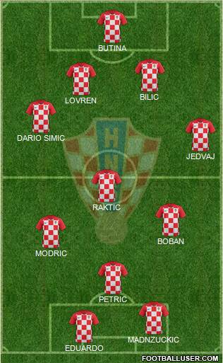 Croatia Formation 2022