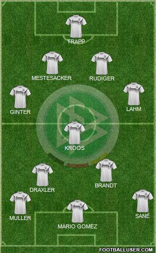 Germany Formation 2022