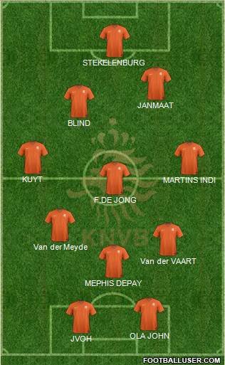 Holland Formation 2022