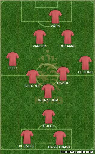 Holland Formation 2022