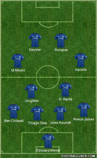 Chelsea Formation 2022