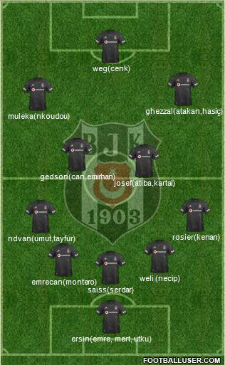 Besiktas JK Formation 2022