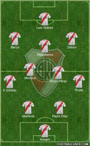 River Plate Formation 2022