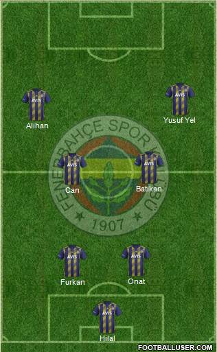 Fenerbahçe SK Formation 2022