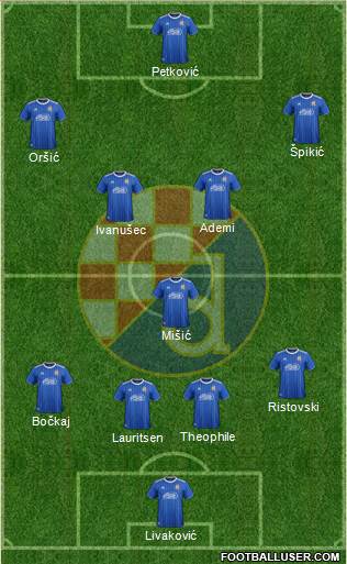 NK Dinamo Formation 2022