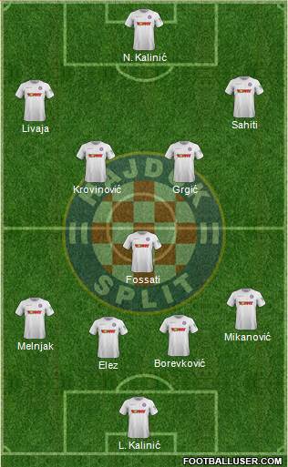 HNK Hajduk Formation 2022