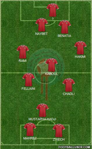 Morocco Formation 2022