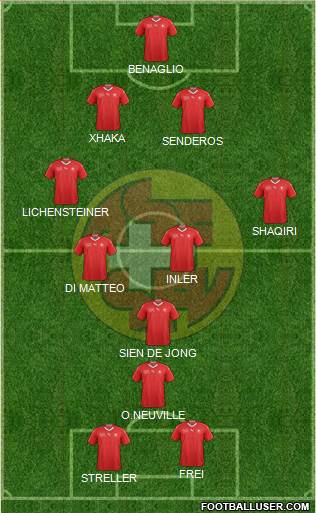 Switzerland Formation 2022