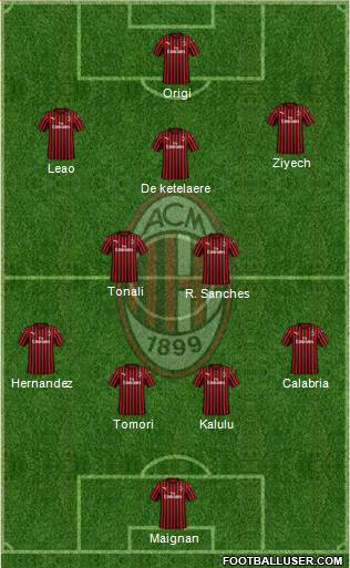 A.C. Milan Formation 2022