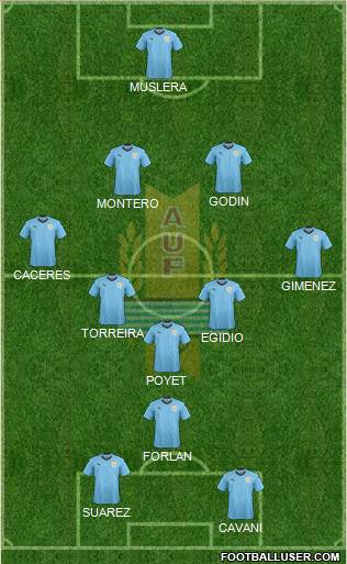 Uruguay Formation 2022