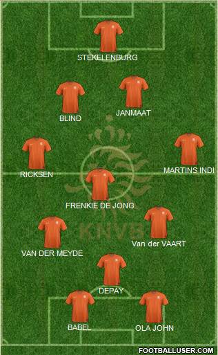 Holland Formation 2022