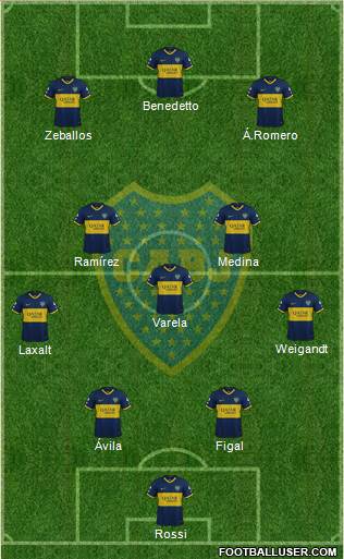 Boca Juniors Formation 2022