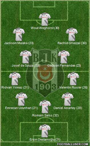 Besiktas JK Formation 2022