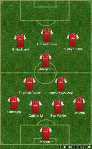 Arsenal Formation 2022