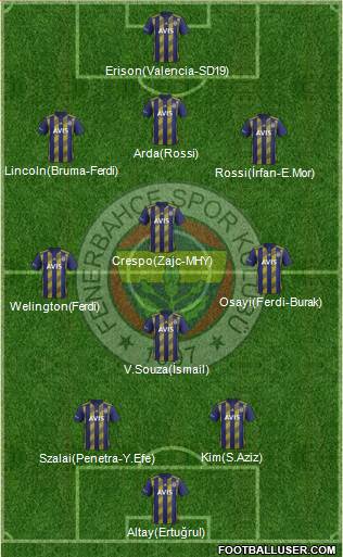 Fenerbahçe SK Formation 2022