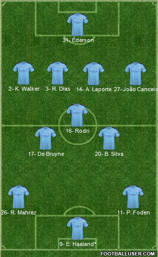 Manchester City Formation 2022