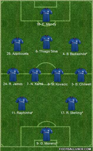 Chelsea Formation 2022