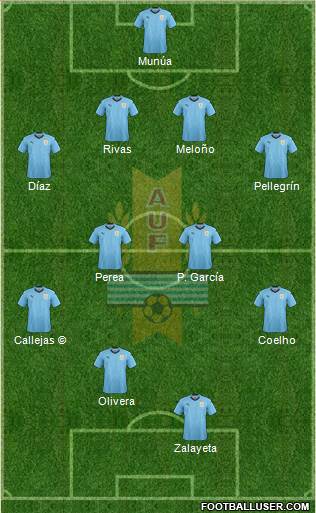 Uruguay Formation 2022