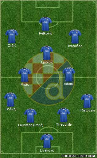 NK Dinamo Formation 2022