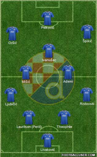 NK Dinamo Formation 2022