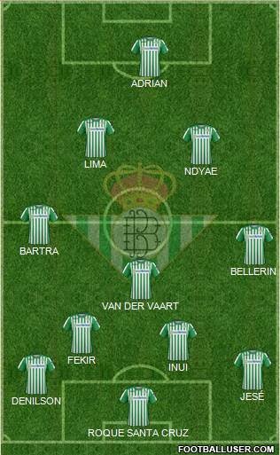 Real Betis B., S.A.D. Formation 2022