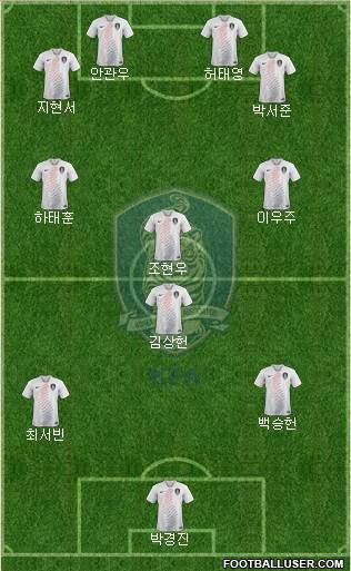 South Korea Formation 2022