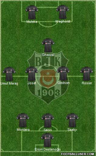 Besiktas JK Formation 2022