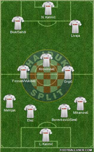 HNK Hajduk Formation 2022