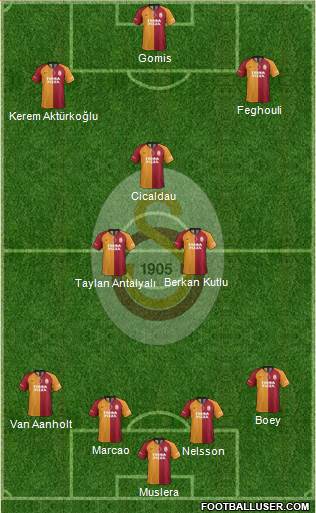 Galatasaray SK Formation 2022