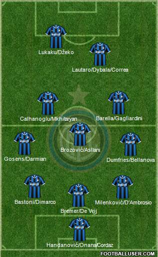 F.C. Internazionale Formation 2022