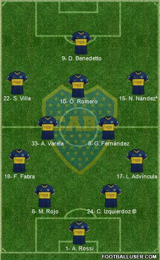 Boca Juniors Formation 2022