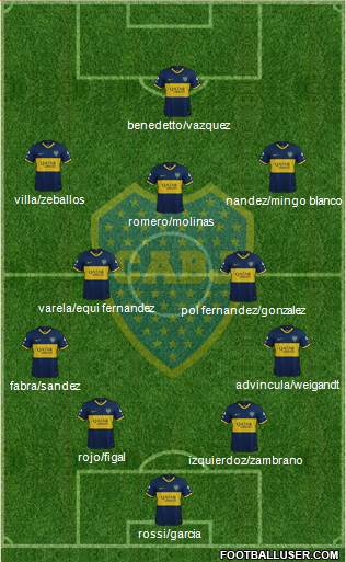 Boca Juniors Formation 2022