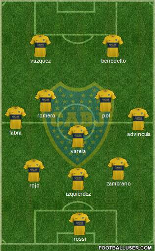 Boca Juniors Formation 2022