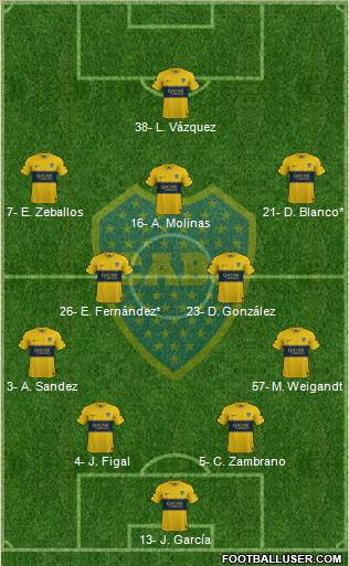 Boca Juniors Formation 2022