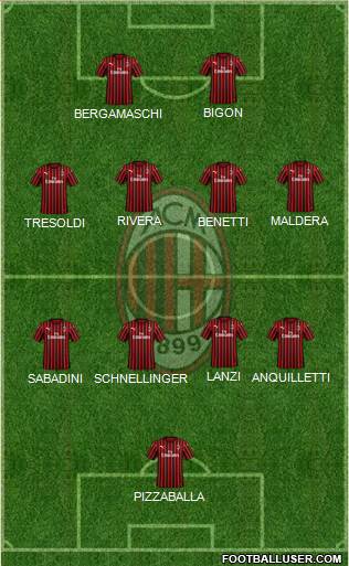 A.C. Milan Formation 2022