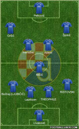 NK Dinamo Formation 2022