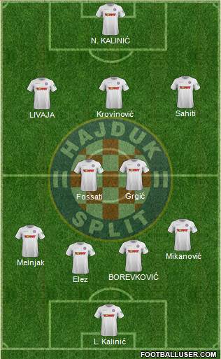 HNK Hajduk Formation 2022