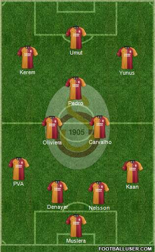 Galatasaray SK Formation 2022