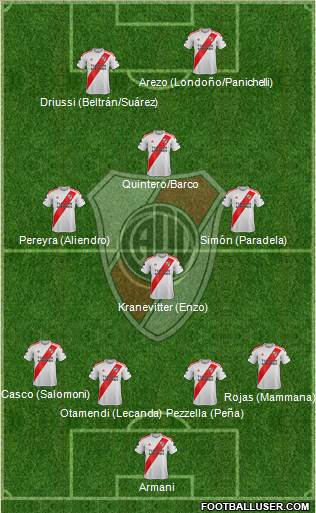 River Plate Formation 2022