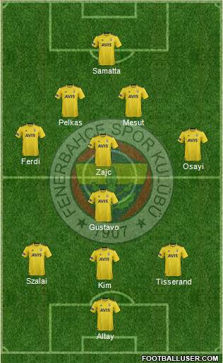 Fenerbahçe SK Formation 2022