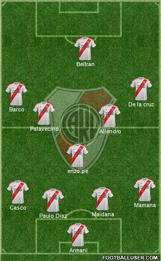 River Plate Formation 2022