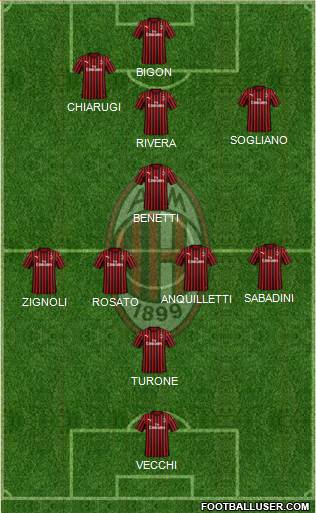 A.C. Milan Formation 2022