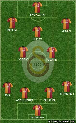 Galatasaray SK Formation 2022