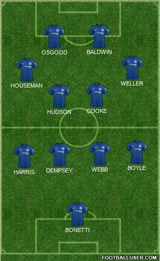 Chelsea Formation 2022