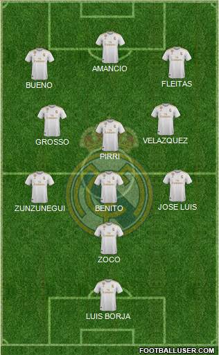 Real Madrid C.F. Formation 2022