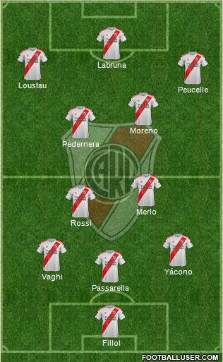 River Plate Formation 2022