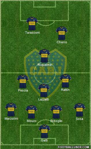 Boca Juniors Formation 2022